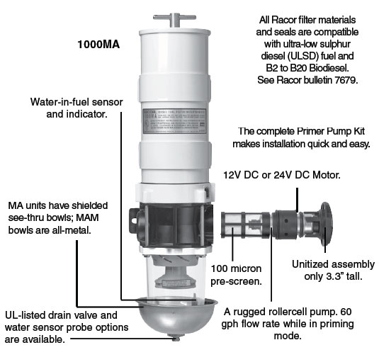 Turbine Series Parker Racor Marine Turbine Range