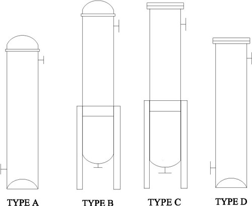 Stainless Steel Bag Filter Housings